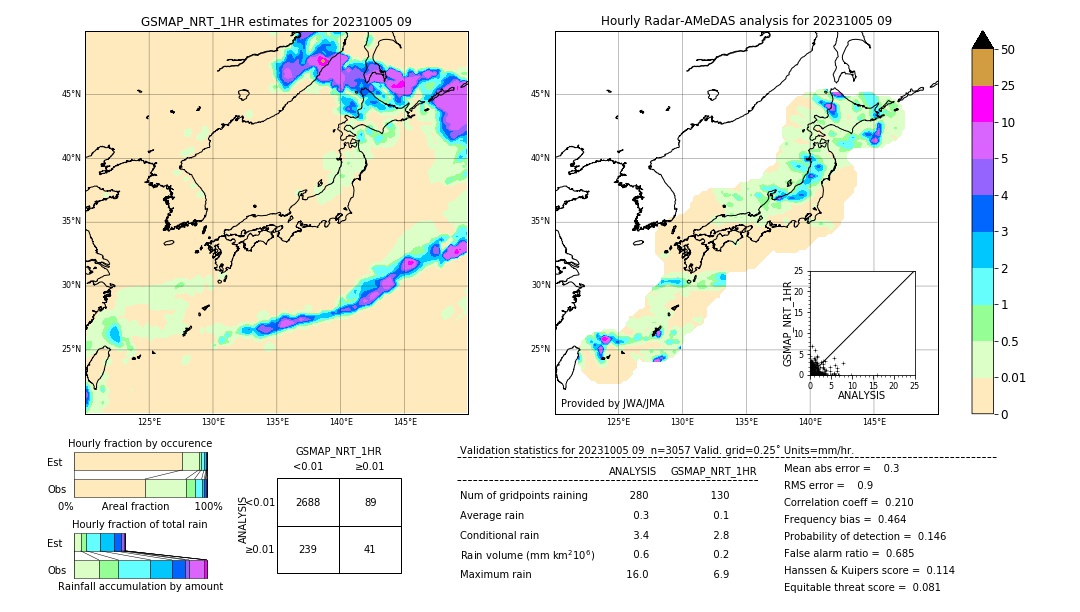 GSMaP NRT validation image. 2023/10/05 09