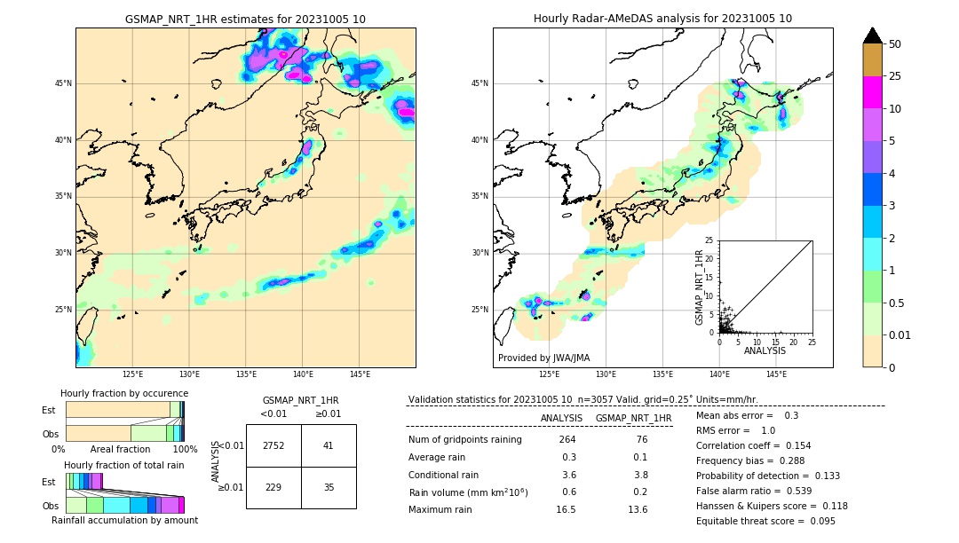 GSMaP NRT validation image. 2023/10/05 10