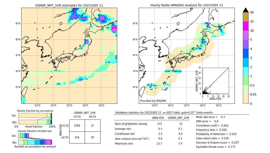 GSMaP NRT validation image. 2023/10/05 11