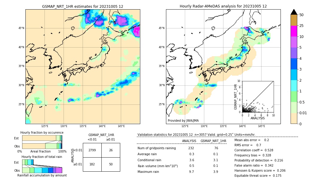 GSMaP NRT validation image. 2023/10/05 12