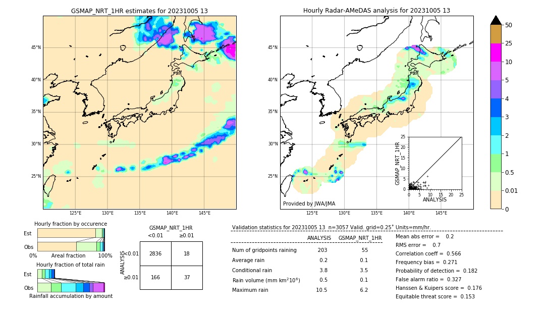 GSMaP NRT validation image. 2023/10/05 13