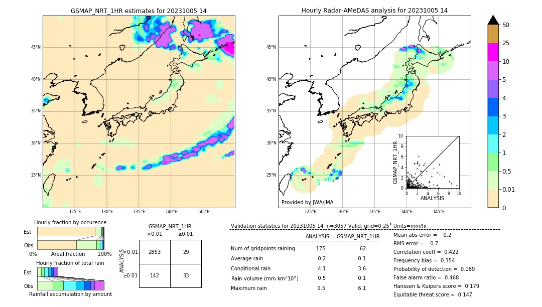 GSMaP NRT validation image. 2023/10/05 14