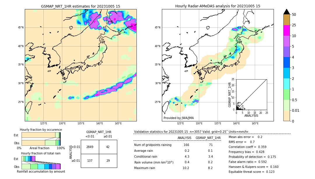 GSMaP NRT validation image. 2023/10/05 15