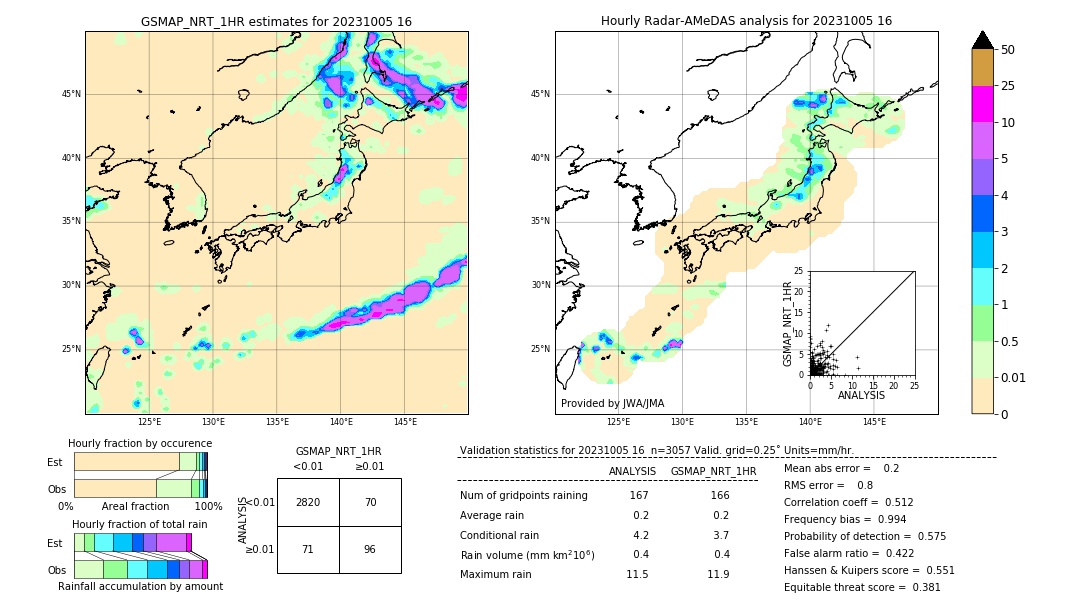 GSMaP NRT validation image. 2023/10/05 16