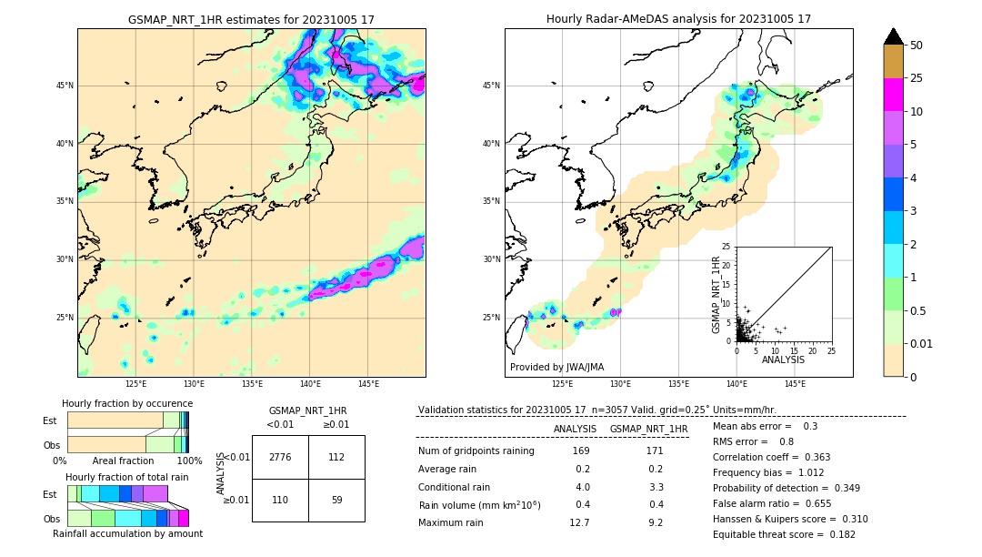 GSMaP NRT validation image. 2023/10/05 17