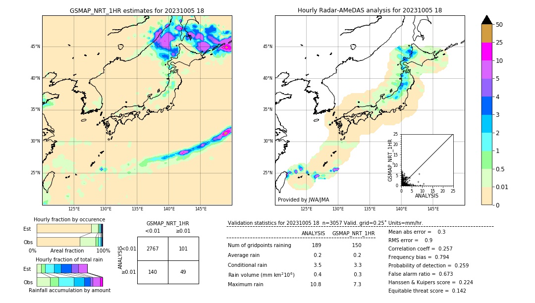 GSMaP NRT validation image. 2023/10/05 18