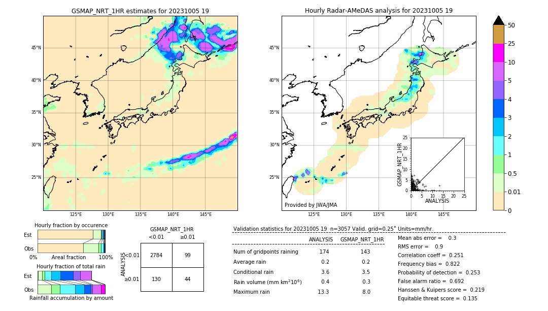 GSMaP NRT validation image. 2023/10/05 19