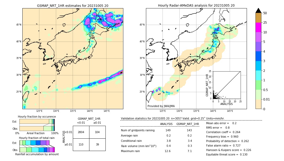 GSMaP NRT validation image. 2023/10/05 20