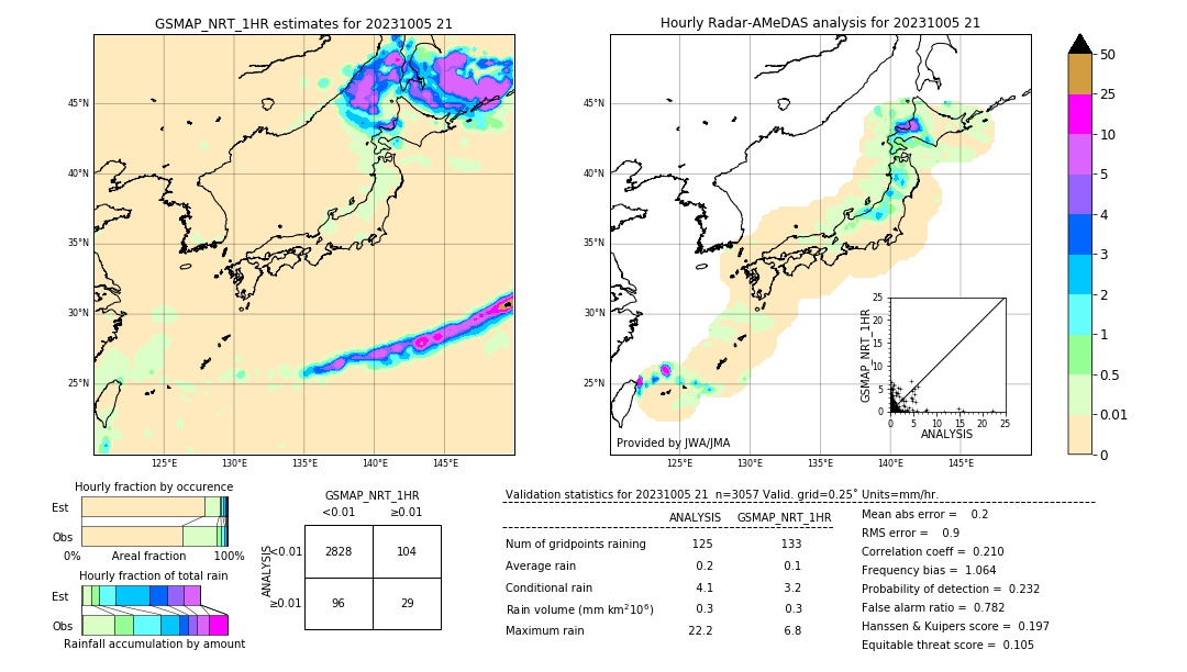 GSMaP NRT validation image. 2023/10/05 21