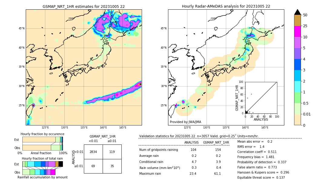 GSMaP NRT validation image. 2023/10/05 22