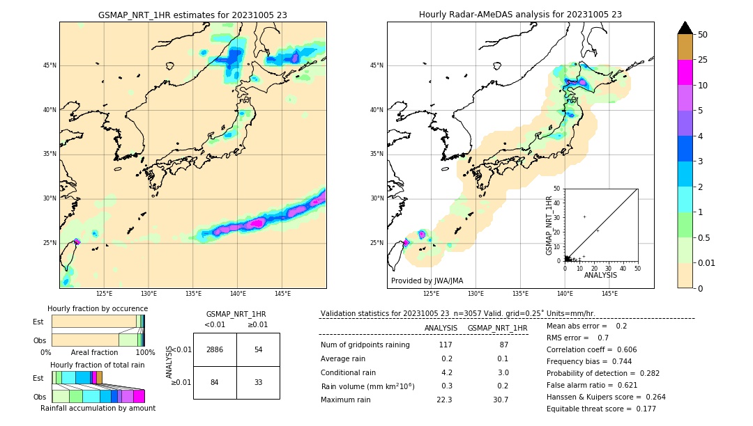 GSMaP NRT validation image. 2023/10/05 23