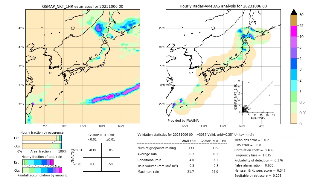 GSMaP NRT validation image. 2023/10/06 00