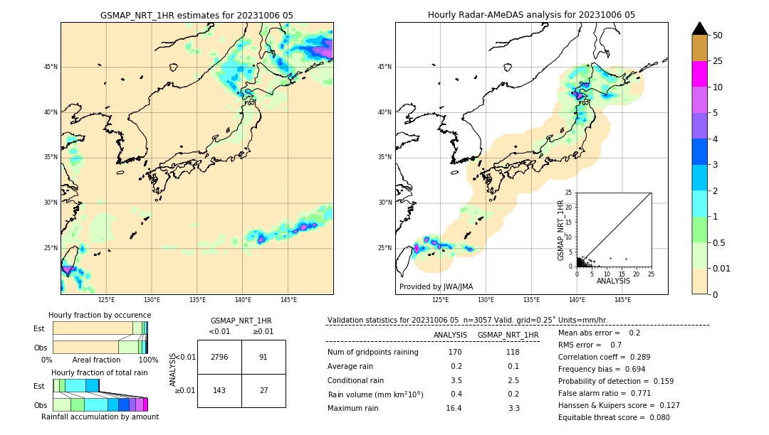 GSMaP NRT validation image. 2023/10/06 05