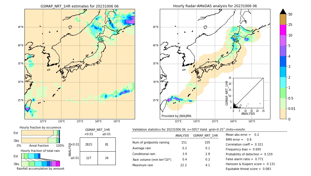 GSMaP NRT validation image. 2023/10/06 06