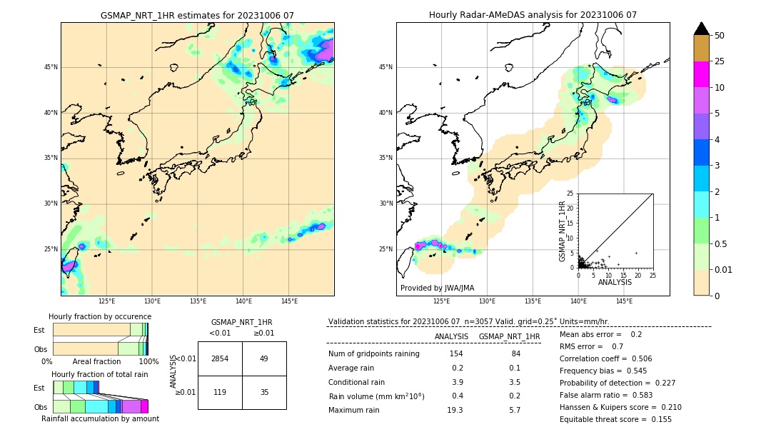 GSMaP NRT validation image. 2023/10/06 07