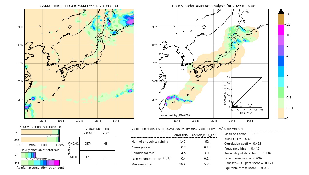 GSMaP NRT validation image. 2023/10/06 08