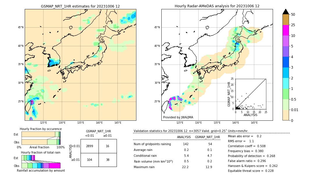 GSMaP NRT validation image. 2023/10/06 12