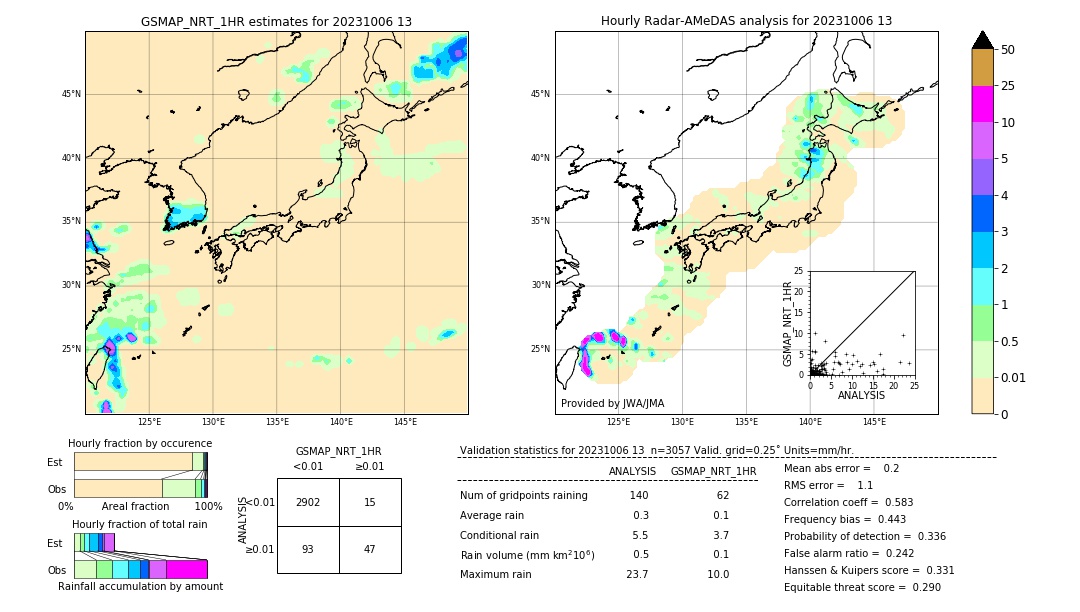 GSMaP NRT validation image. 2023/10/06 13