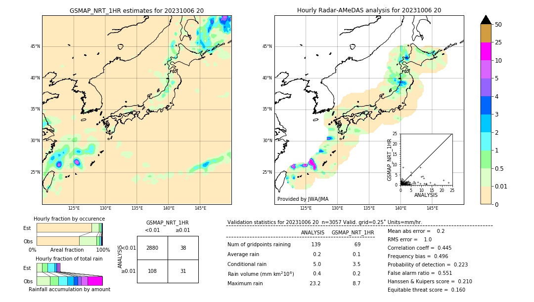 GSMaP NRT validation image. 2023/10/06 20