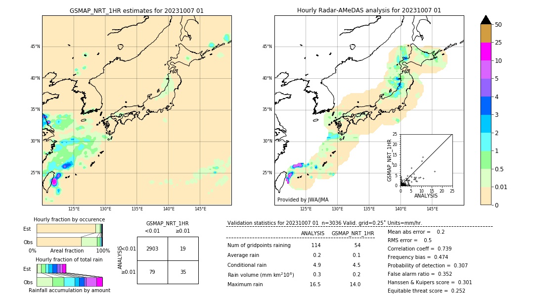 GSMaP NRT validation image. 2023/10/07 01