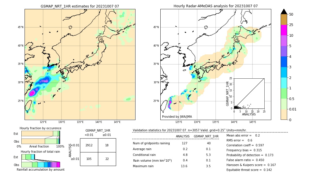 GSMaP NRT validation image. 2023/10/07 07