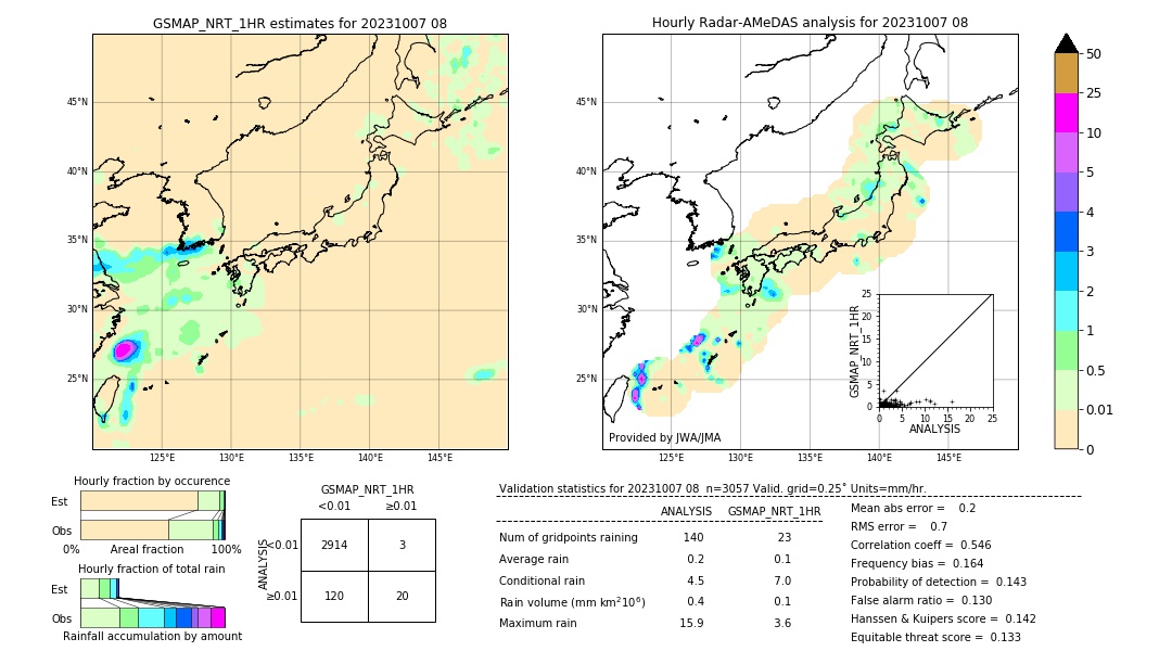 GSMaP NRT validation image. 2023/10/07 08