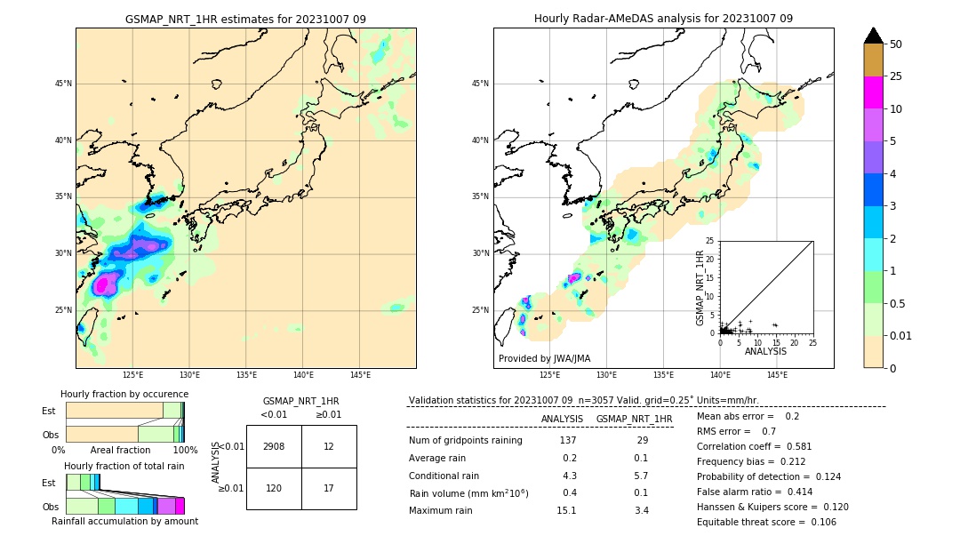 GSMaP NRT validation image. 2023/10/07 09