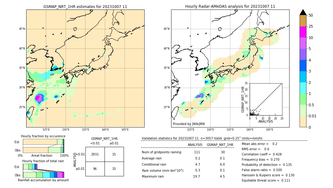 GSMaP NRT validation image. 2023/10/07 11