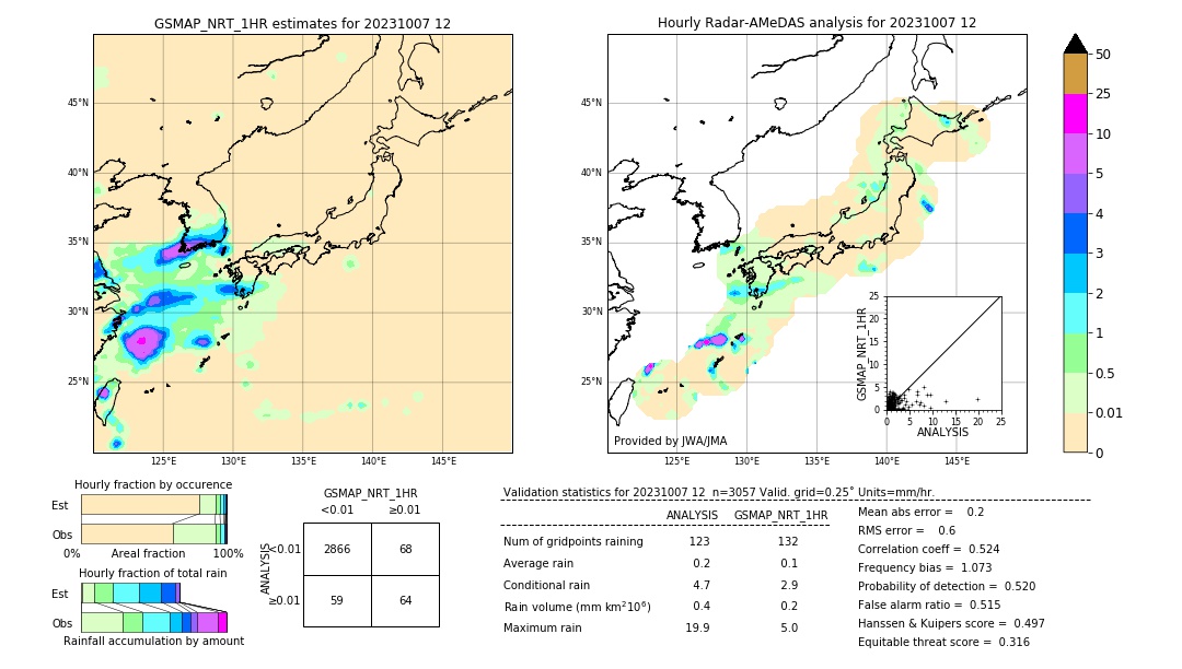 GSMaP NRT validation image. 2023/10/07 12