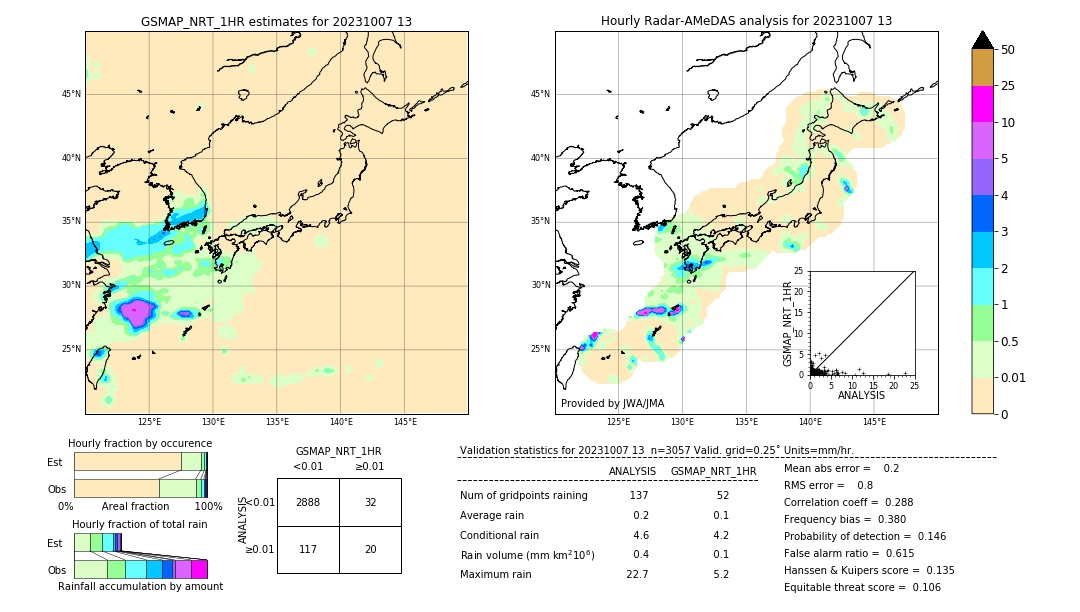 GSMaP NRT validation image. 2023/10/07 13