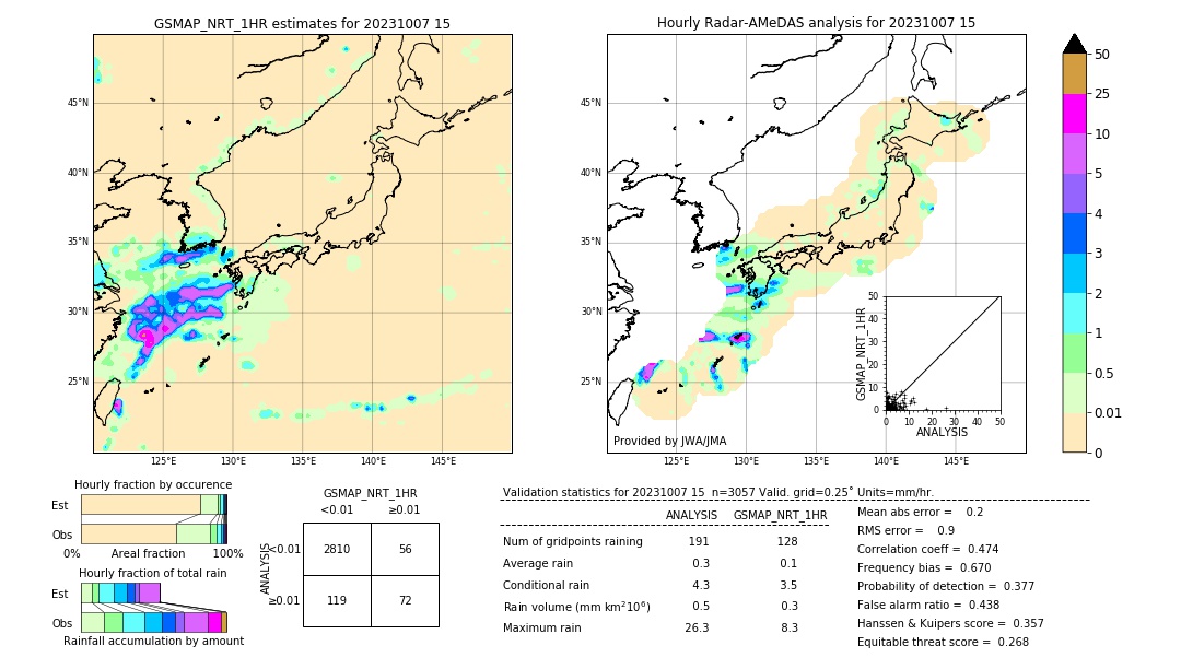 GSMaP NRT validation image. 2023/10/07 15