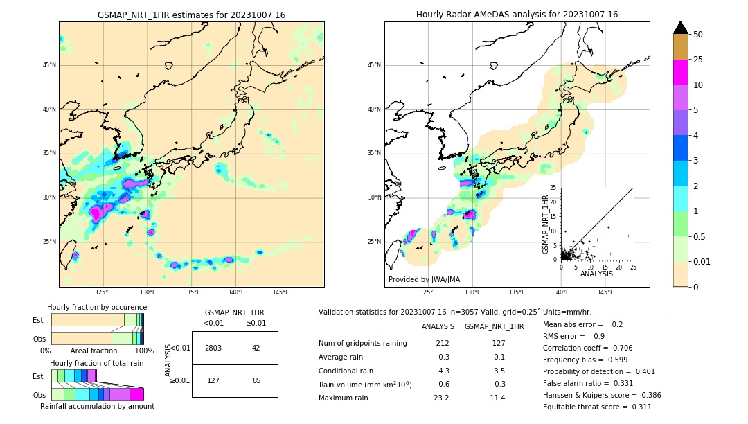 GSMaP NRT validation image. 2023/10/07 16