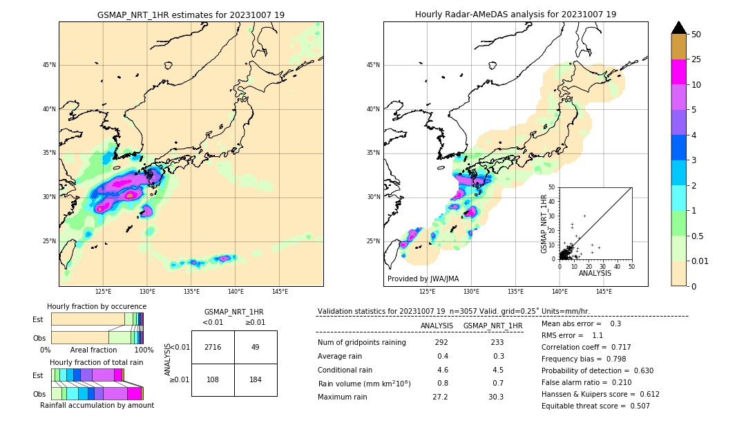 GSMaP NRT validation image. 2023/10/07 19