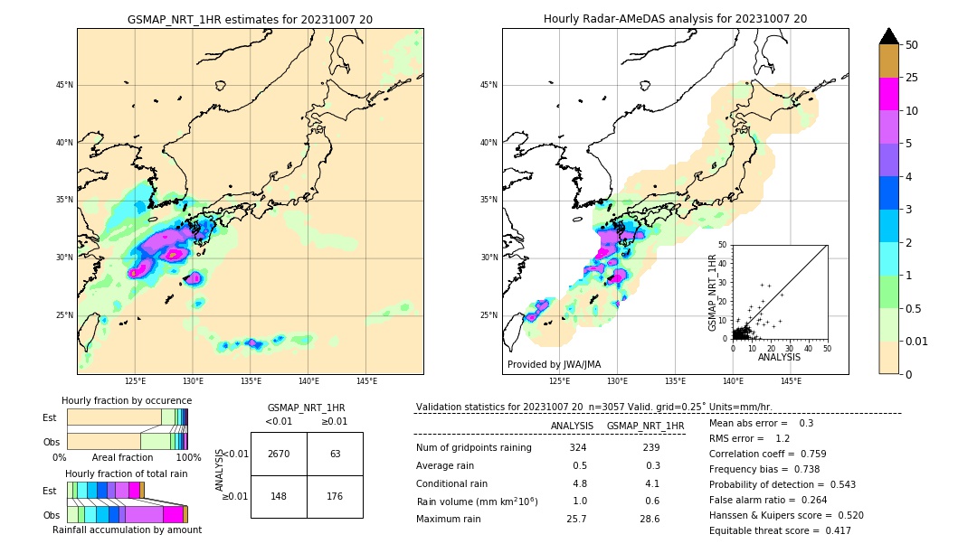 GSMaP NRT validation image. 2023/10/07 20