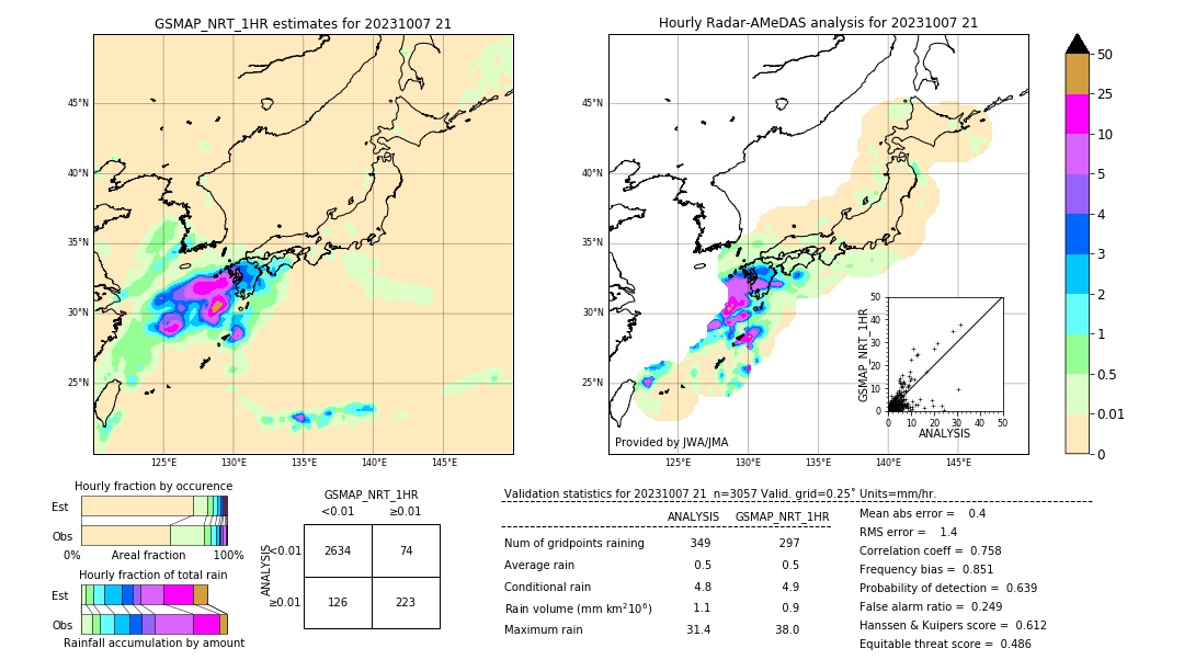 GSMaP NRT validation image. 2023/10/07 21