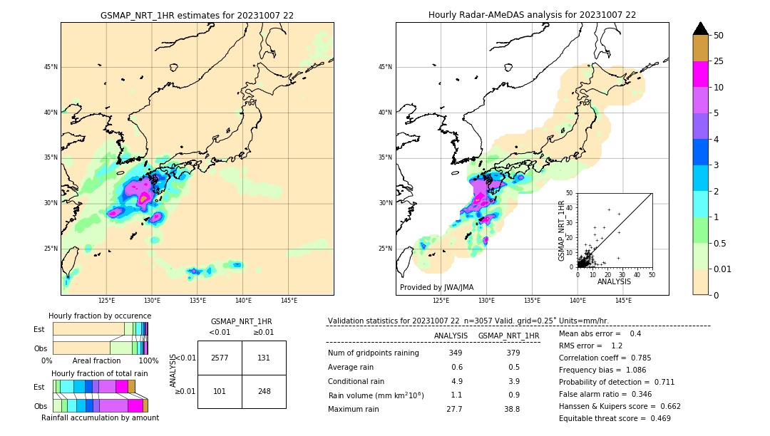 GSMaP NRT validation image. 2023/10/07 22