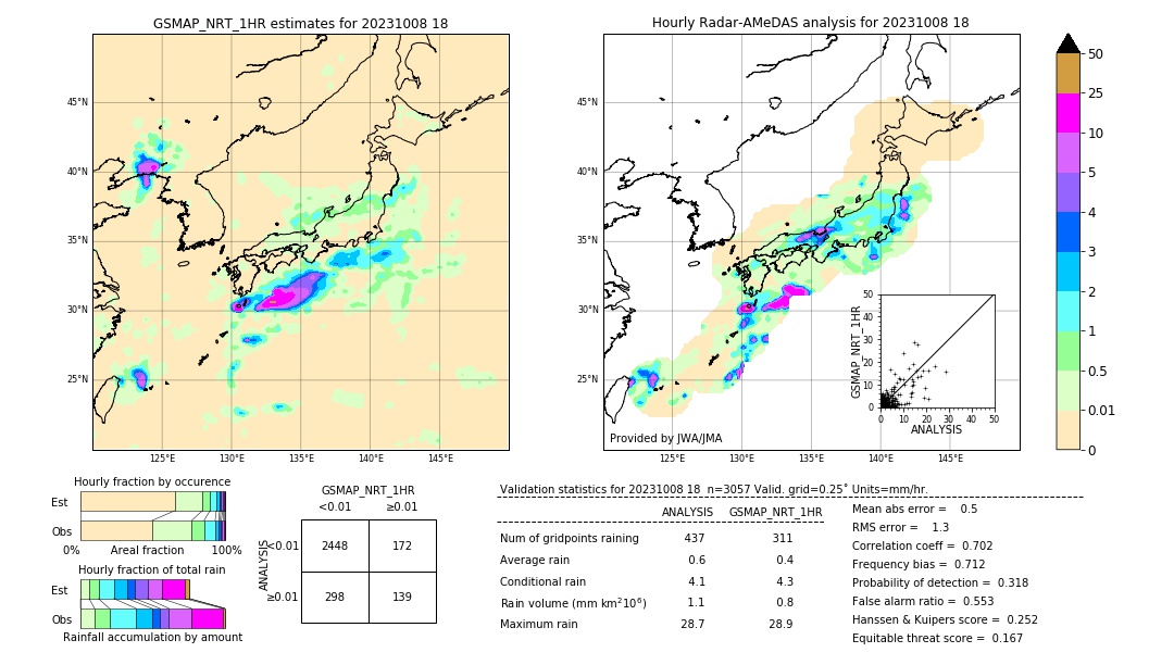 GSMaP NRT validation image. 2023/10/08 18