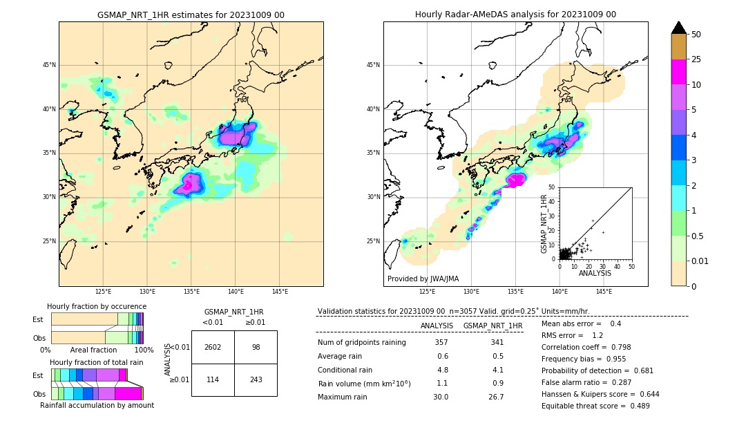 GSMaP NRT validation image. 2023/10/09 00