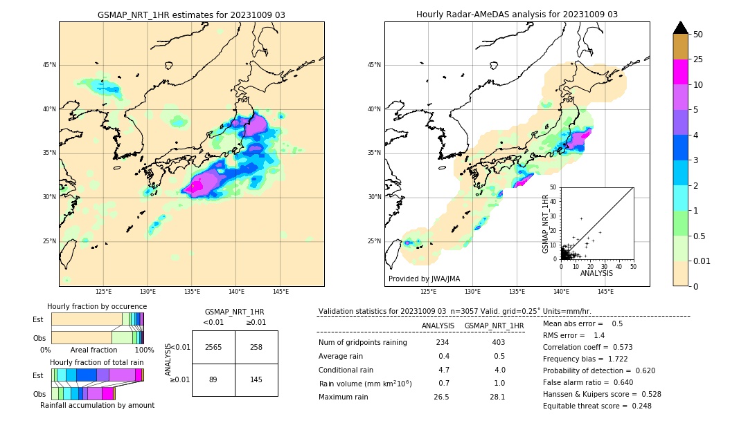 GSMaP NRT validation image. 2023/10/09 03