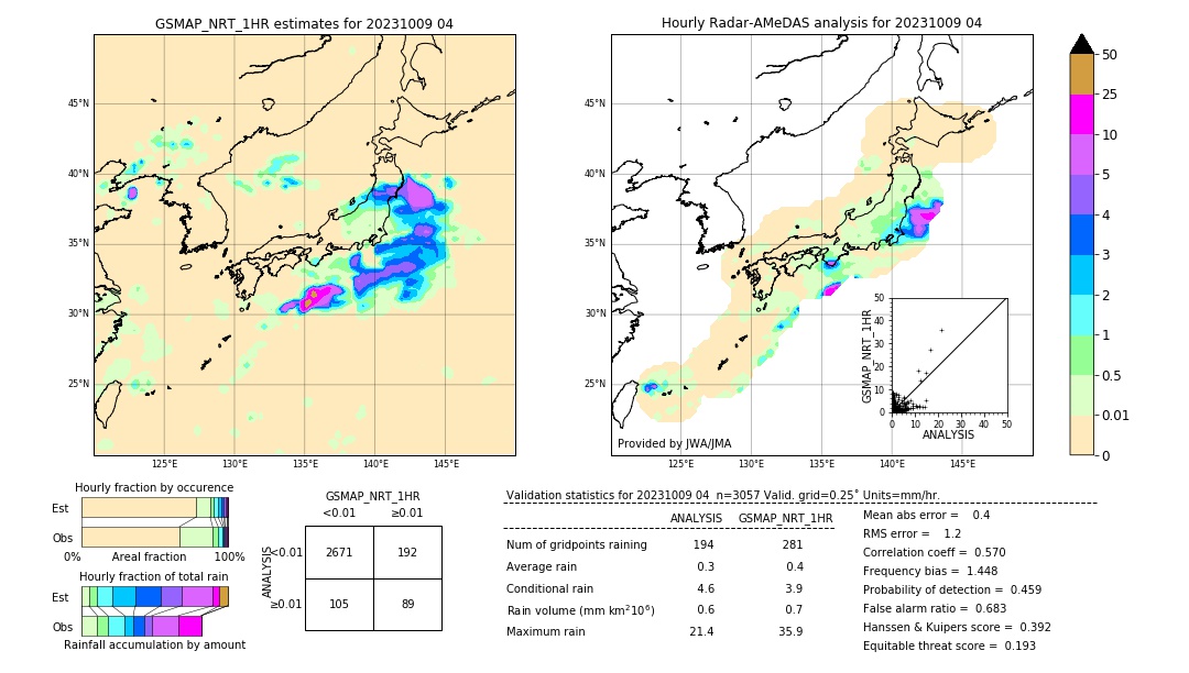 GSMaP NRT validation image. 2023/10/09 04