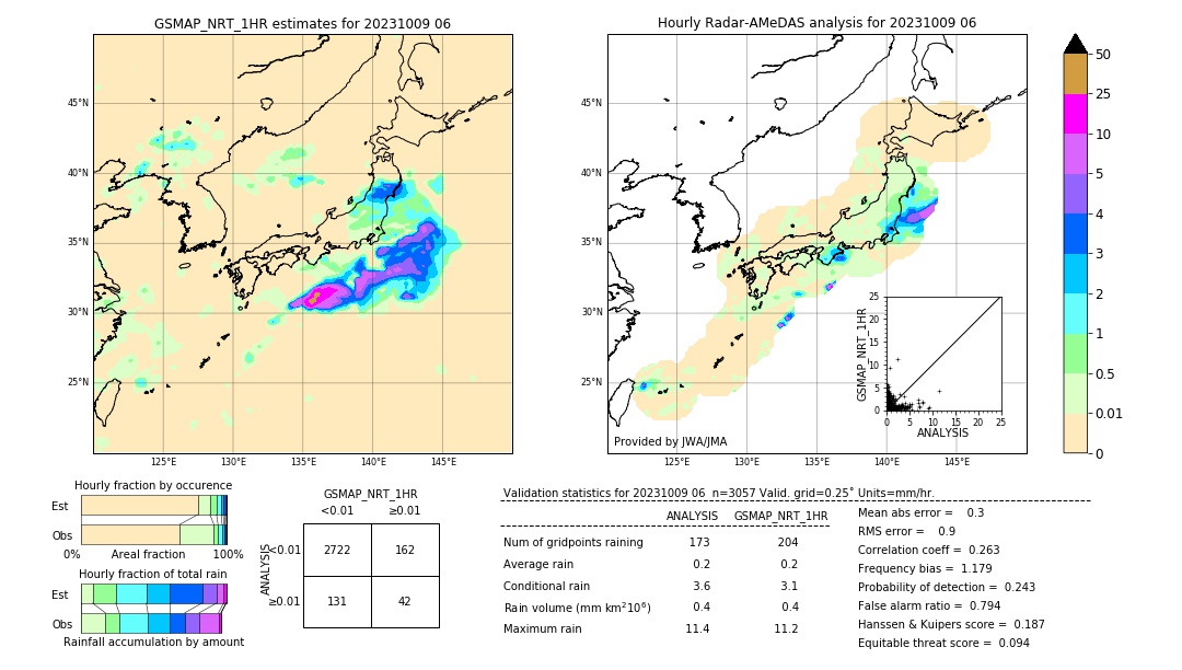 GSMaP NRT validation image. 2023/10/09 06