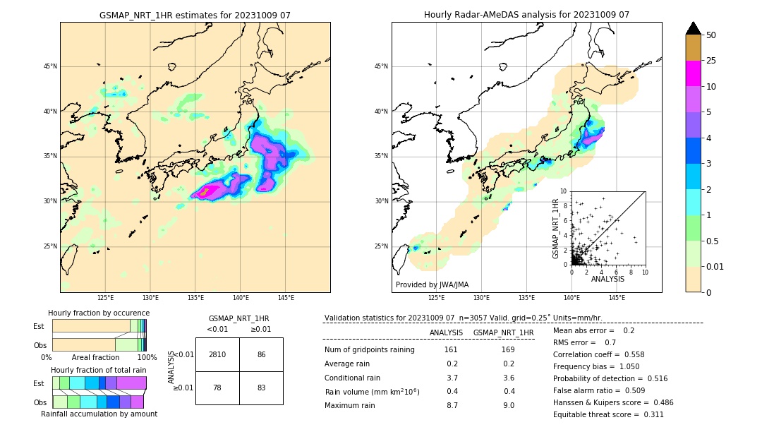 GSMaP NRT validation image. 2023/10/09 07