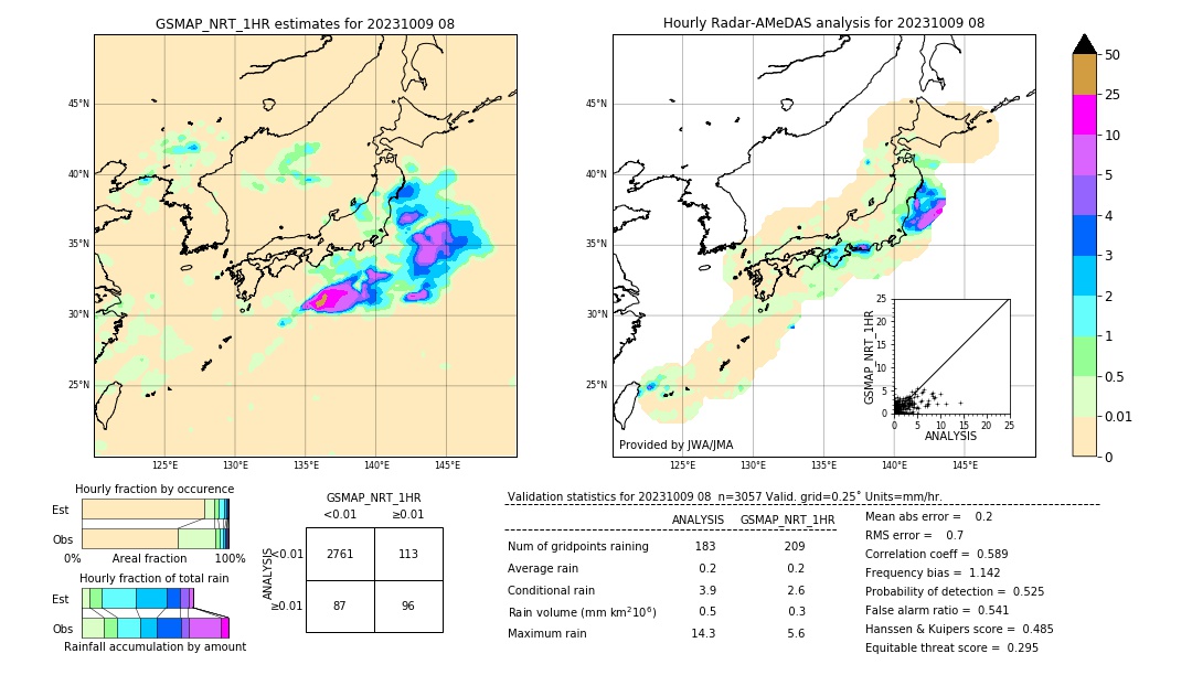 GSMaP NRT validation image. 2023/10/09 08