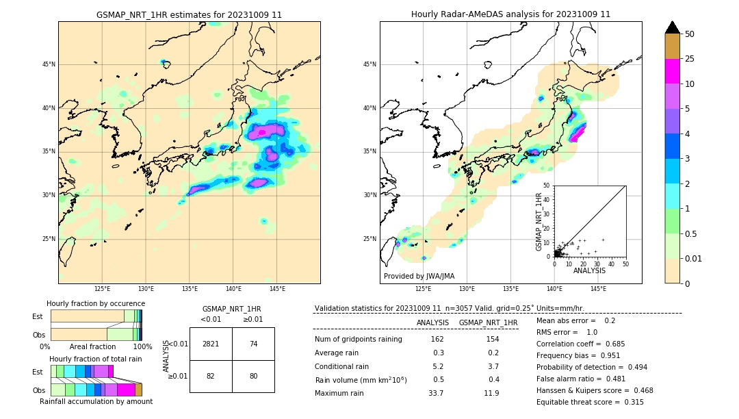 GSMaP NRT validation image. 2023/10/09 11