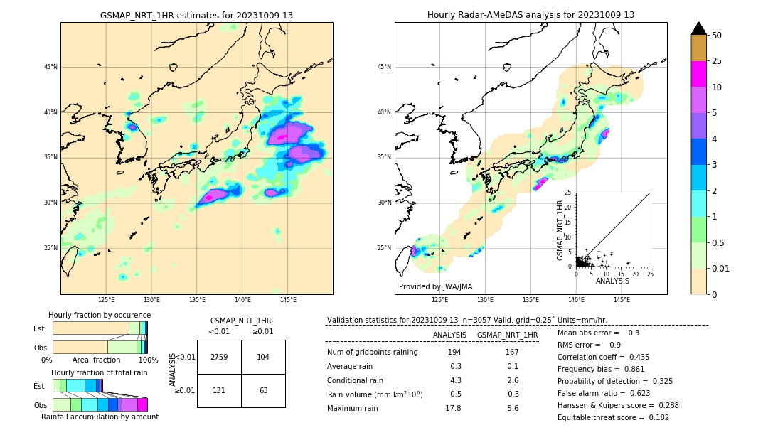 GSMaP NRT validation image. 2023/10/09 13