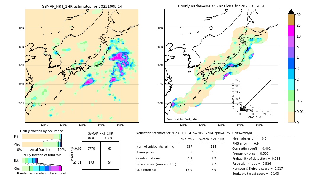 GSMaP NRT validation image. 2023/10/09 14