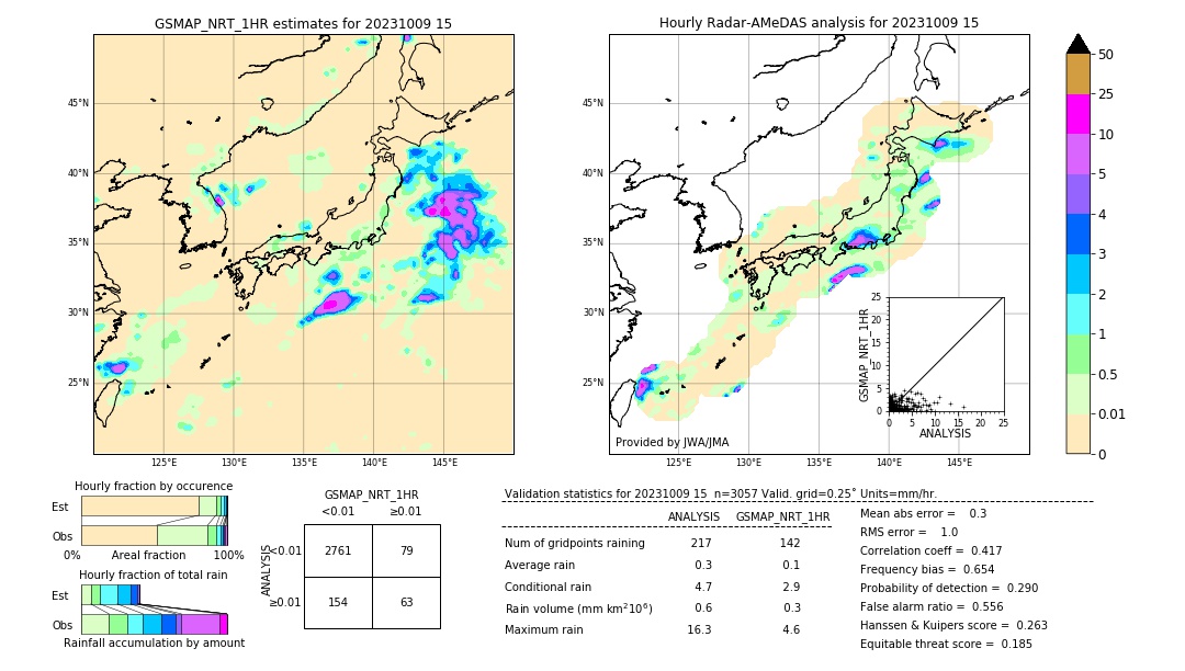 GSMaP NRT validation image. 2023/10/09 15