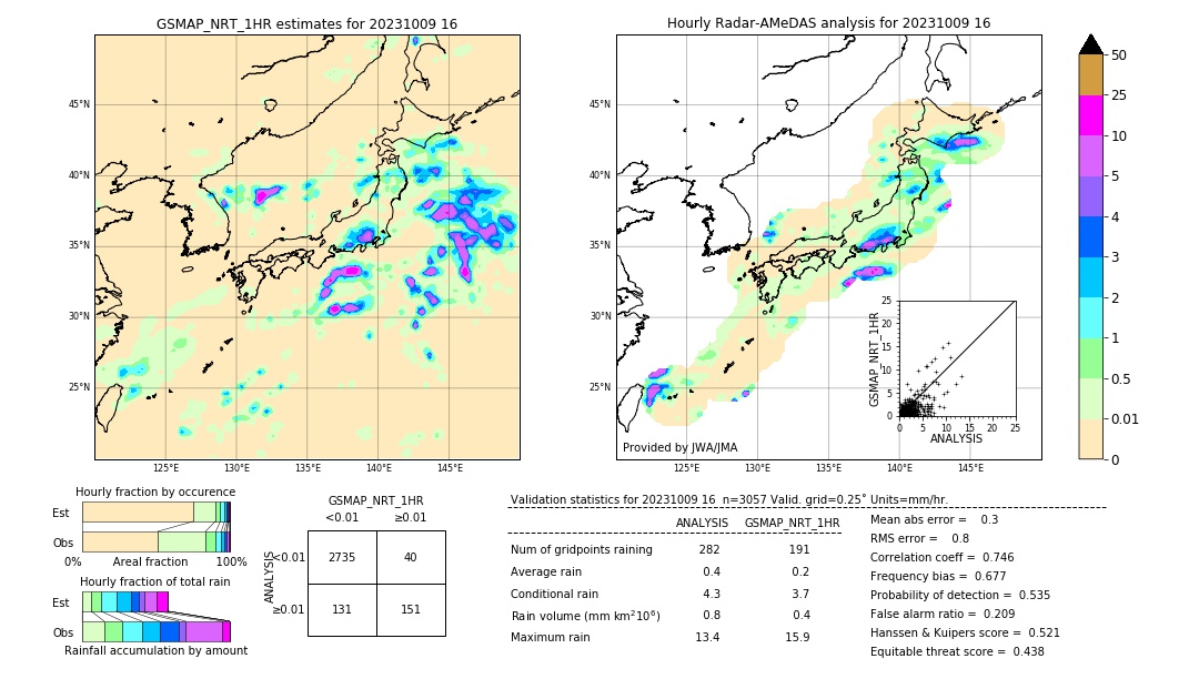 GSMaP NRT validation image. 2023/10/09 16