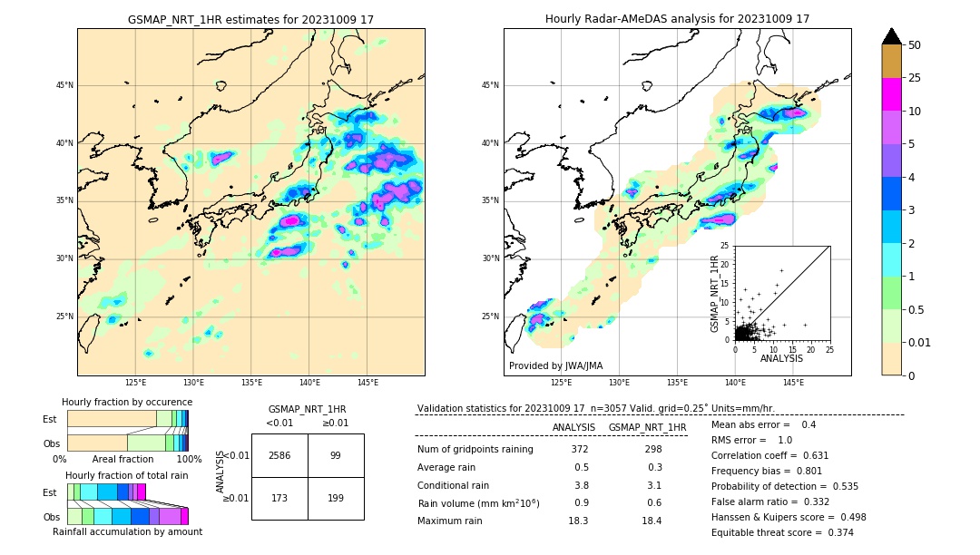 GSMaP NRT validation image. 2023/10/09 17