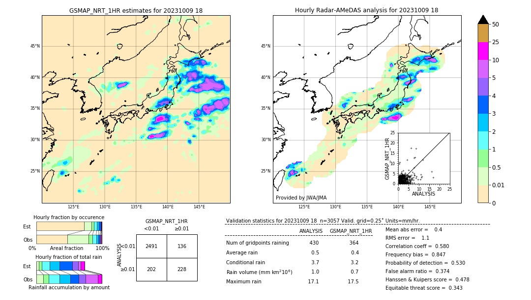 GSMaP NRT validation image. 2023/10/09 18